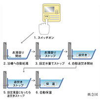オートバスシステム概念図