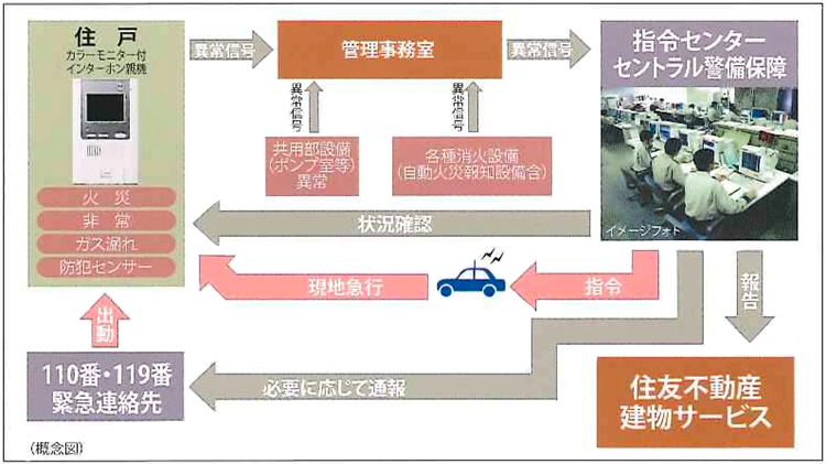 エスガードの概念図